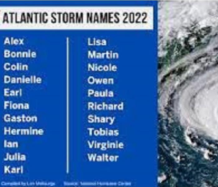 2022 Storm Season Names